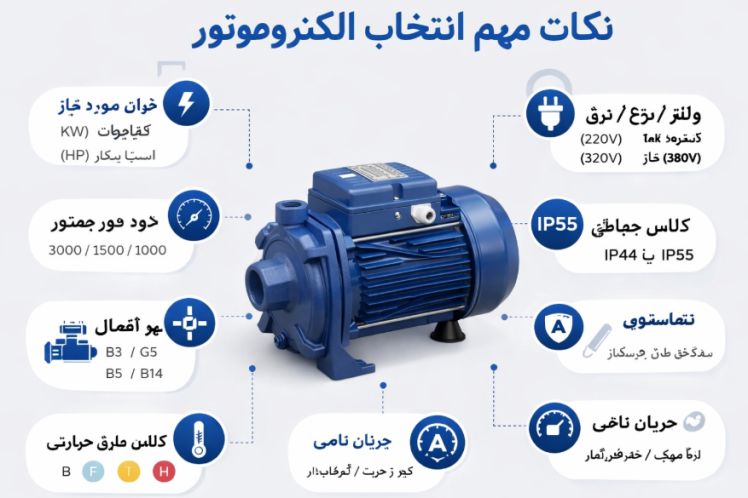 اطلاعات لازم برای انتخاب الکتروموتور