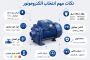 اطلاعات لازم برای انتخاب الکتروموتور